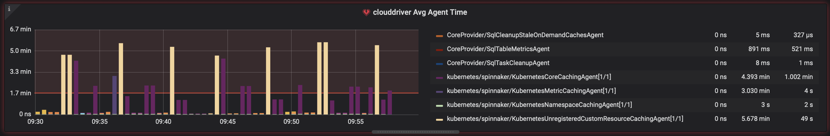 Armory Continuous Deployment Monitoring Indicators | Armory Docs