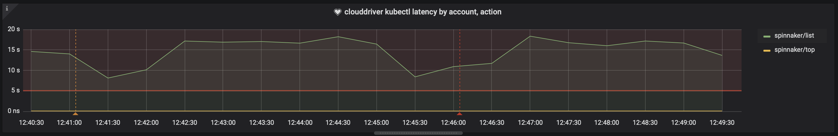 Armory Continuous Deployment Monitoring Indicators | Armory Docs