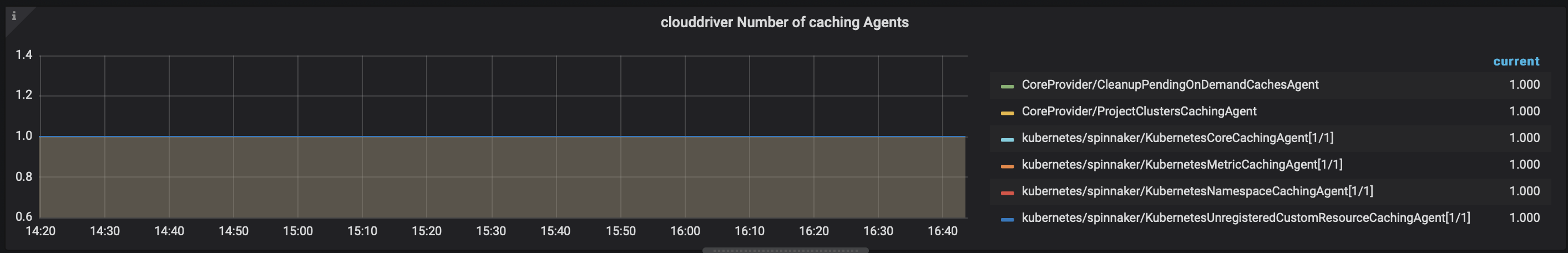 Armory Continuous Deployment Monitoring Indicators | Armory Docs