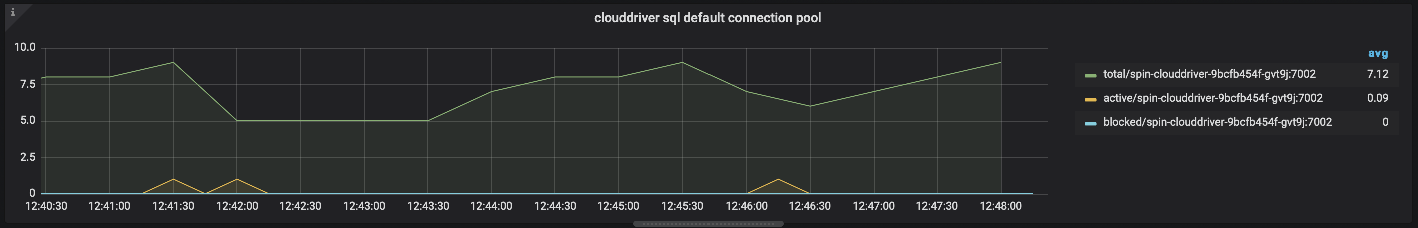 Armory Continuous Deployment Monitoring Indicators | Armory Docs