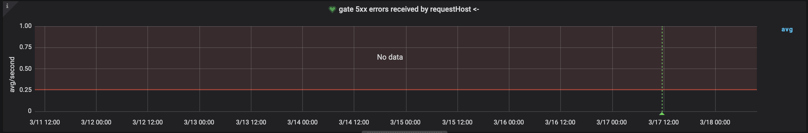 Armory Continuous Deployment Monitoring Indicators | Armory Docs