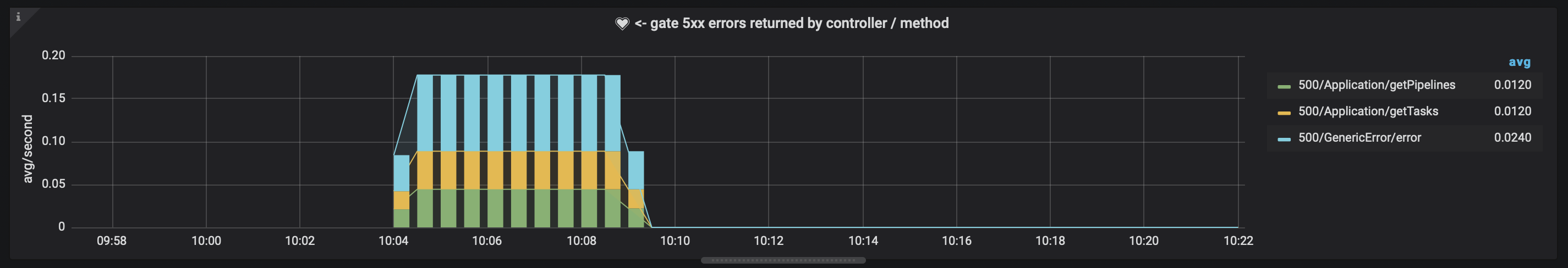 Armory Continuous Deployment Monitoring Indicators | Armory Docs