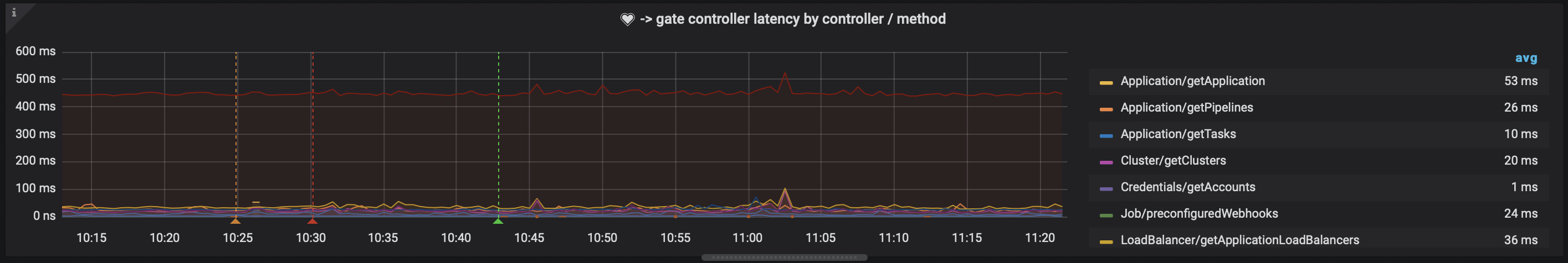 Armory Continuous Deployment Monitoring Indicators | Armory Docs