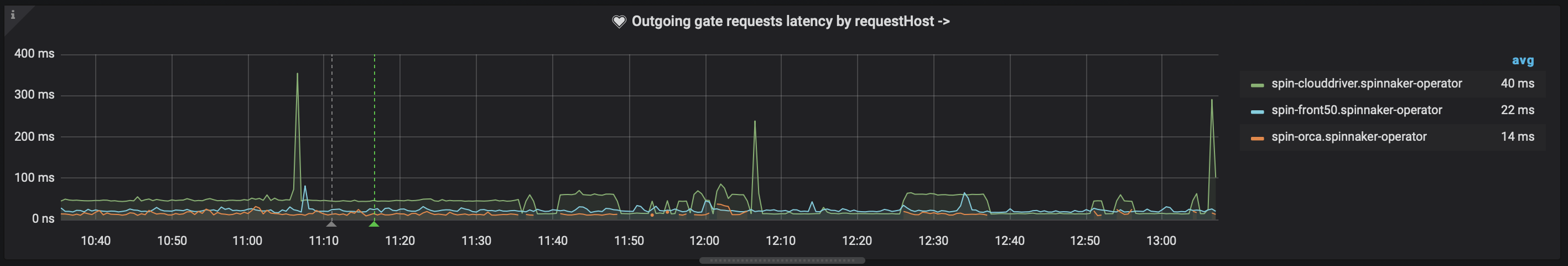 Armory Continuous Deployment Monitoring Indicators | Armory Docs